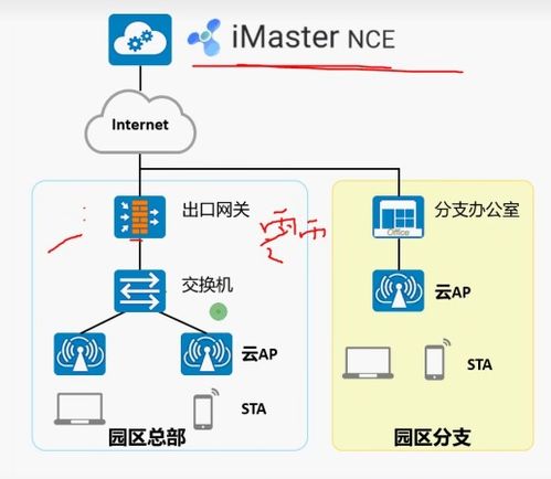 WLAN無線側組網技術解析 頻段選擇與AP架構對比